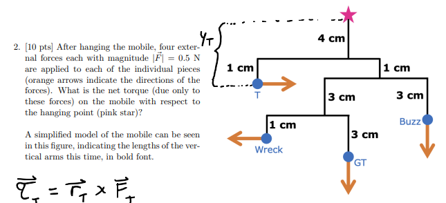 <p>After hanging the mobile, four external forces each with magnitude |F~ | = 0.5 N are applied to each of the individual pieces (orange arrows indicate the directions of the forces). What is the net torque (due only to these forces) on the mobile with respect to the hanging point (pink star)? A simplified model of the mobile can be seen in this figure, indicating the lengths of the vertical arms this time, in bold font</p>