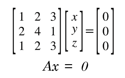 <p>The collection of all the specific input vectors that get completely crushed to zero when you multiply by the matrix</p>