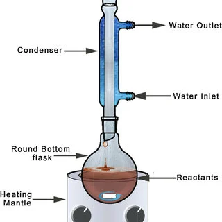 <p>What is the purpose of the apparatus shown below?</p><p></p><p>a. Titrating</p><p>b. Refluxing</p><p>c. Filtering</p><p>d. Distilling</p>