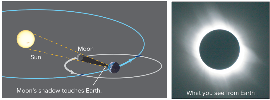 <p>Solar Eclipse</p>