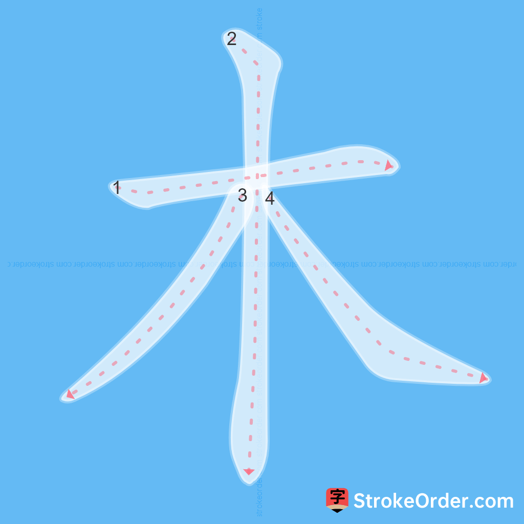<p>木</p>