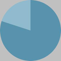 <p>predominantly (adv) /prɪˈdɒmɪnəntli/</p>