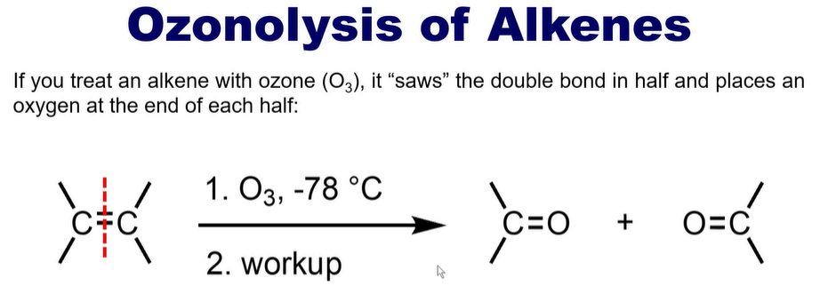<p>Treating an alkene with Ozone (O3), it cuts the double bond and puts an oxygen at the end of each half.<br><br>But it can vary depending on <strong>the workup</strong></p>