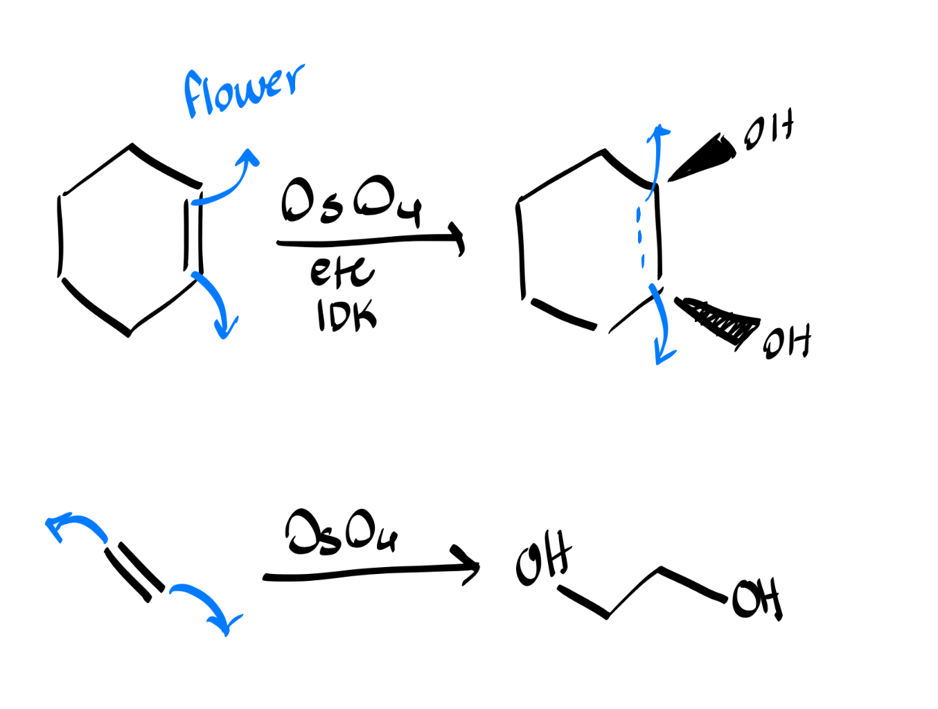 <p>will always use OsO4: the reaction is like a flower blooming outwards with OH wedges</p>