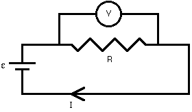 <ul><li><p>volts so the potential difference of a resistor </p></li><li><p>has to be placed on either side of a resistor </p></li></ul><p></p>