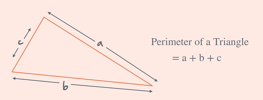 <p>a + b + c</p>