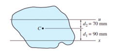 <p>The centroid of the plane region is located at C. If the area of the region is 2180 mm^2 and its moment of inertia about the x-axis is Ix = 39 x 10^6 mm^4, determine Iu.</p>