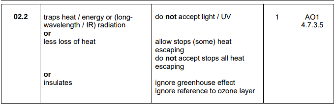 <p>Less loss of heat</p>