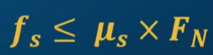 <p><span style="background-color: transparent;">Frictional force between two surfaces that are not moving relative to each other. The static frictional force increases as applied force increases.</span></p>