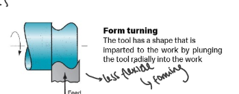 <p>turning operations: form turning</p>
