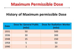 <p>5.0 rems (5000 millirems) per year for occupational exposure</p>