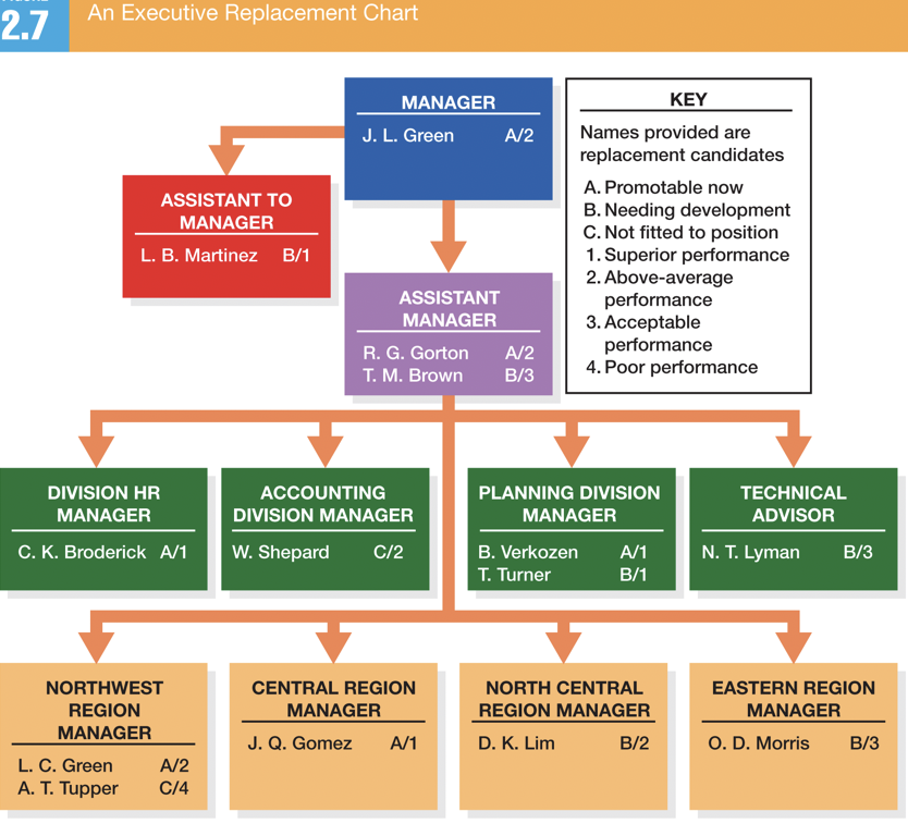 <p>replacement charts</p>