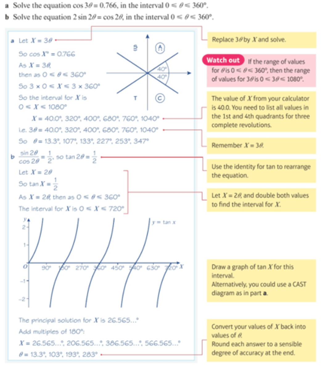 knowt flashcard image
