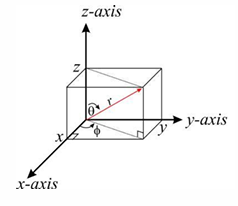 <p>What is the Born interpretation of a wavefunction?</p>