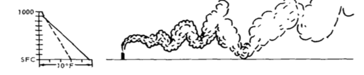 <p>dashed line = adiabatic rate</p>