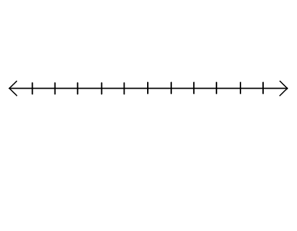 <p>Set of points; extends indefinitely in both directions; no thickness, no width</p>