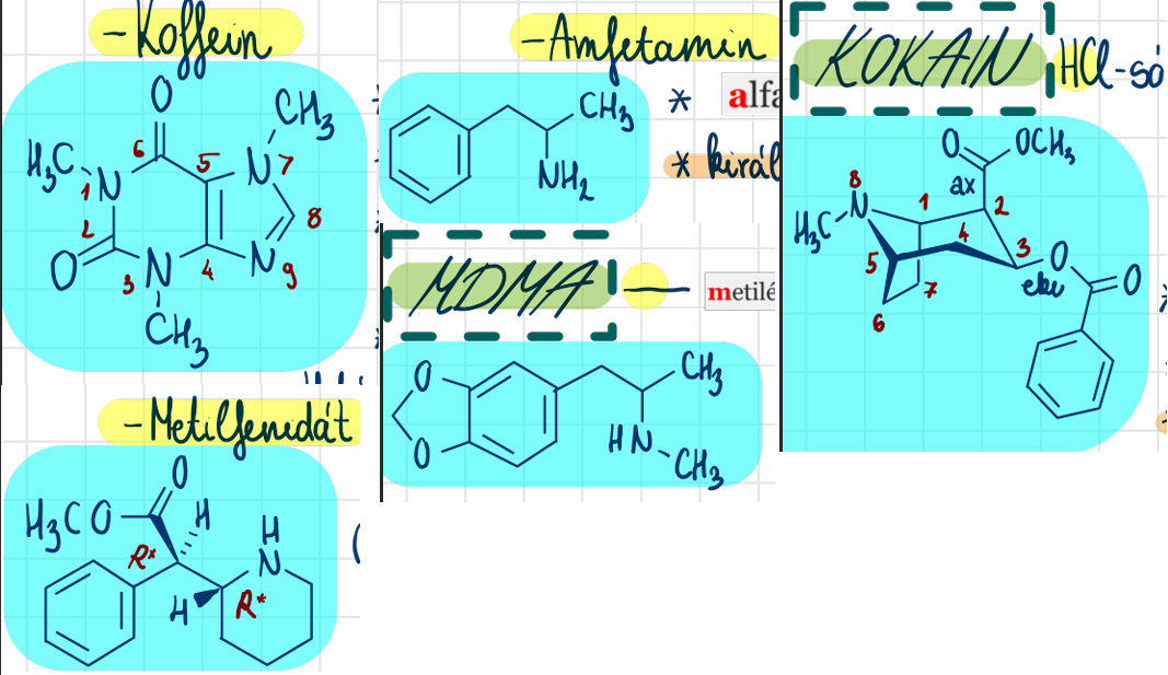 <p>amfetamin <br>koffein <br>MDMA (Ecstasy) <br>kokain <br>metilfenidát (Ritalin)</p>
