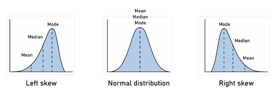 <p>value that appears <strong>most frequently</strong> in a data set</p>