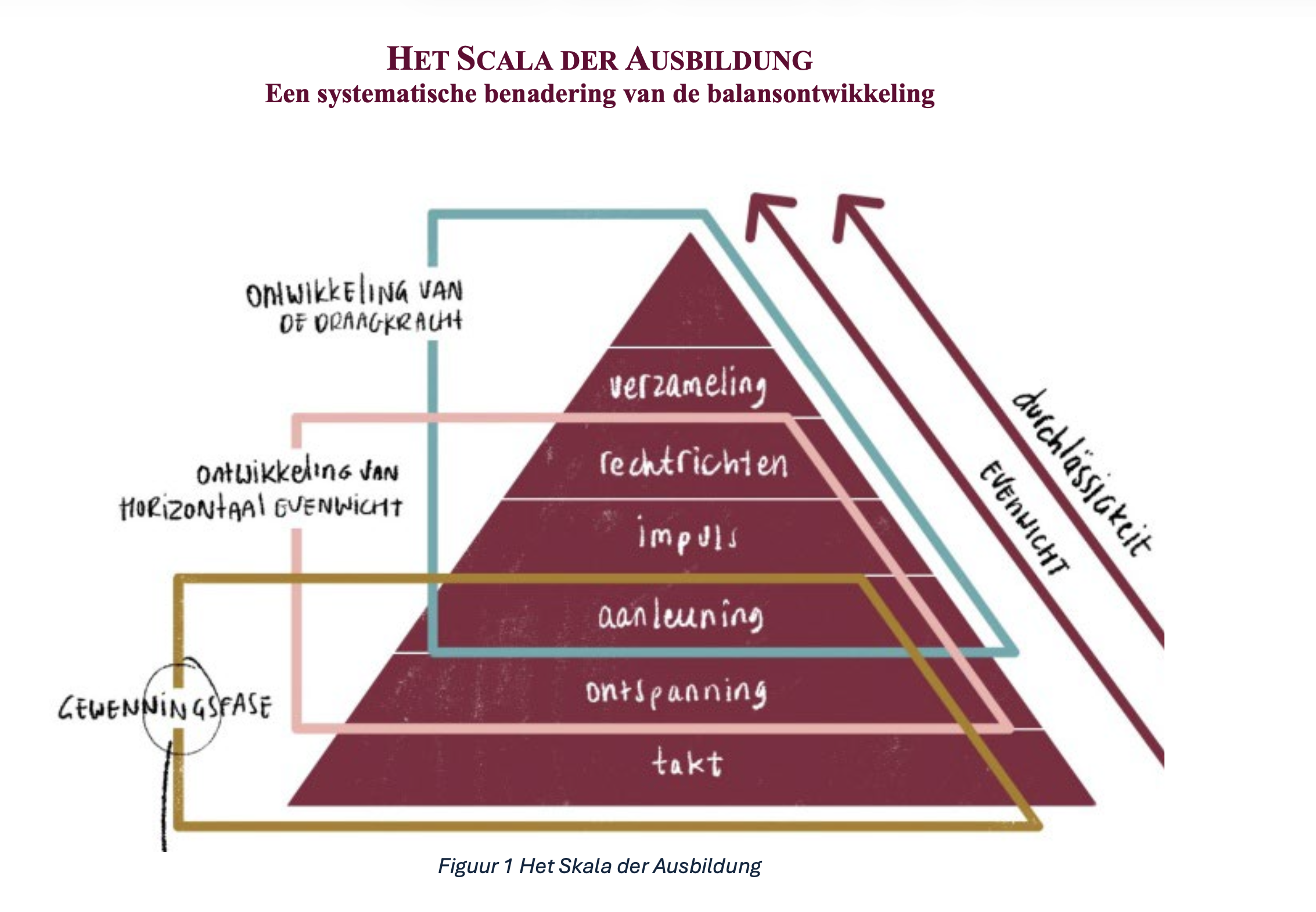 <p><strong>Het Scala der Ausbildung</strong></p>