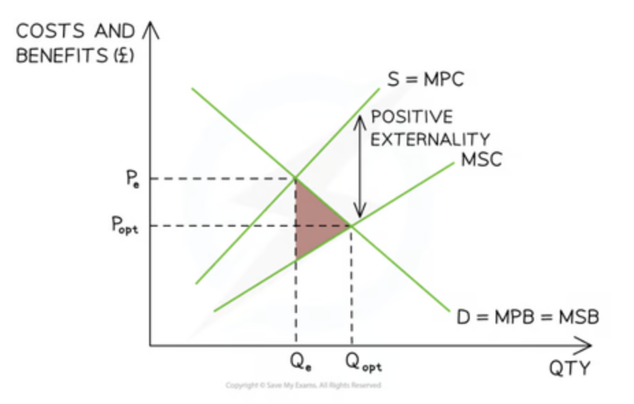 <p>S (MSC) moves right</p>