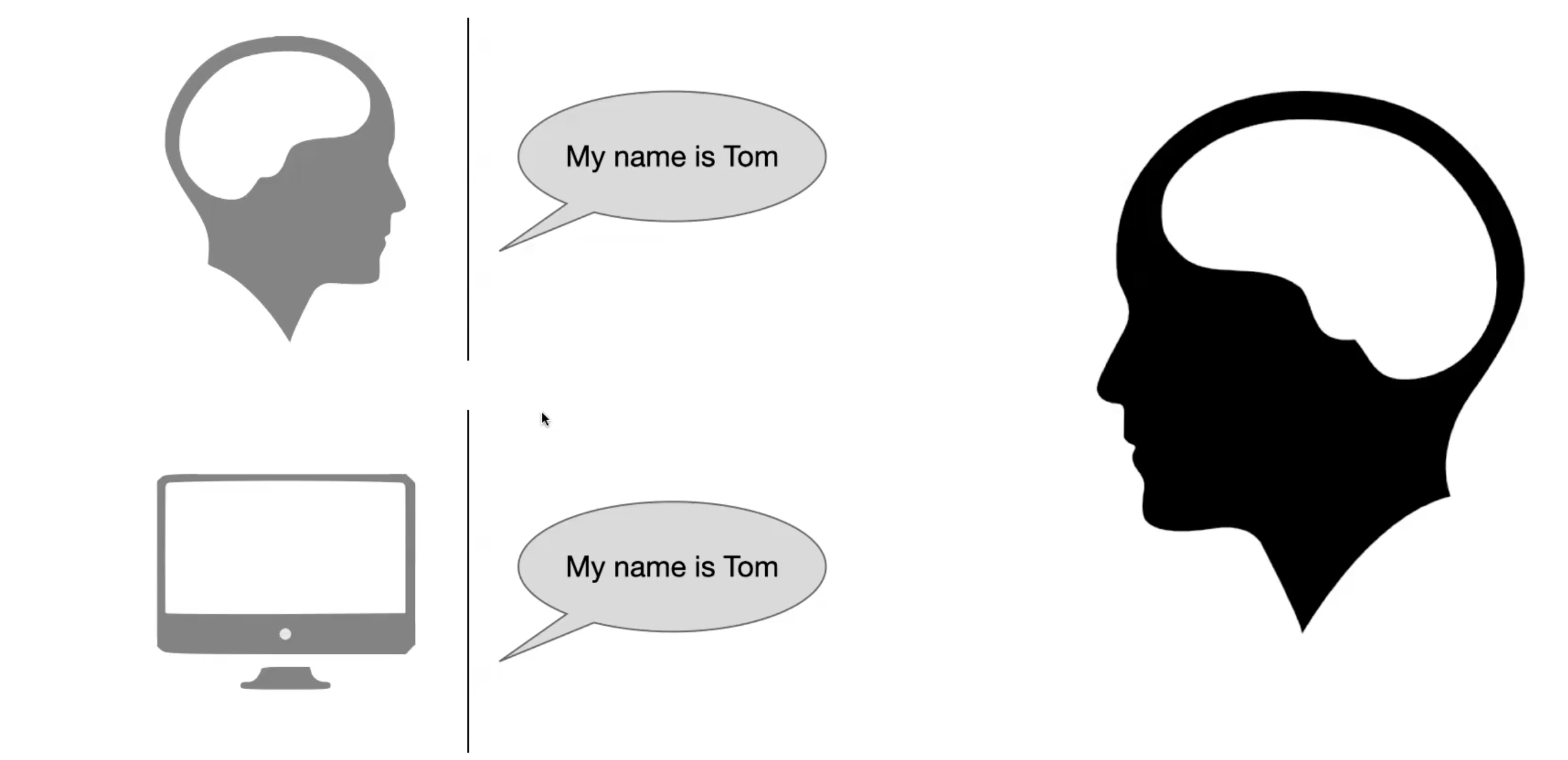 <p>Alan Turing wrote a paper asking if machines could think. The ____ ____ is a thought experiment proposed by Alan Turing in his 1950 paper to see if a machine can chat well enough to fool a human into thinking it is also a person. If a human judge cannot tell the machine and human apart through text, the machine passes.<br><br>Today AI systems pass the turing test</p>