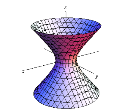 <p>Hyperboloid of one sheet</p>