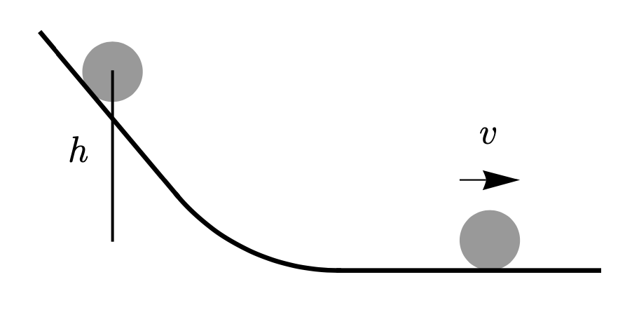 <p>FIND INITIAL HEIGHT</p>