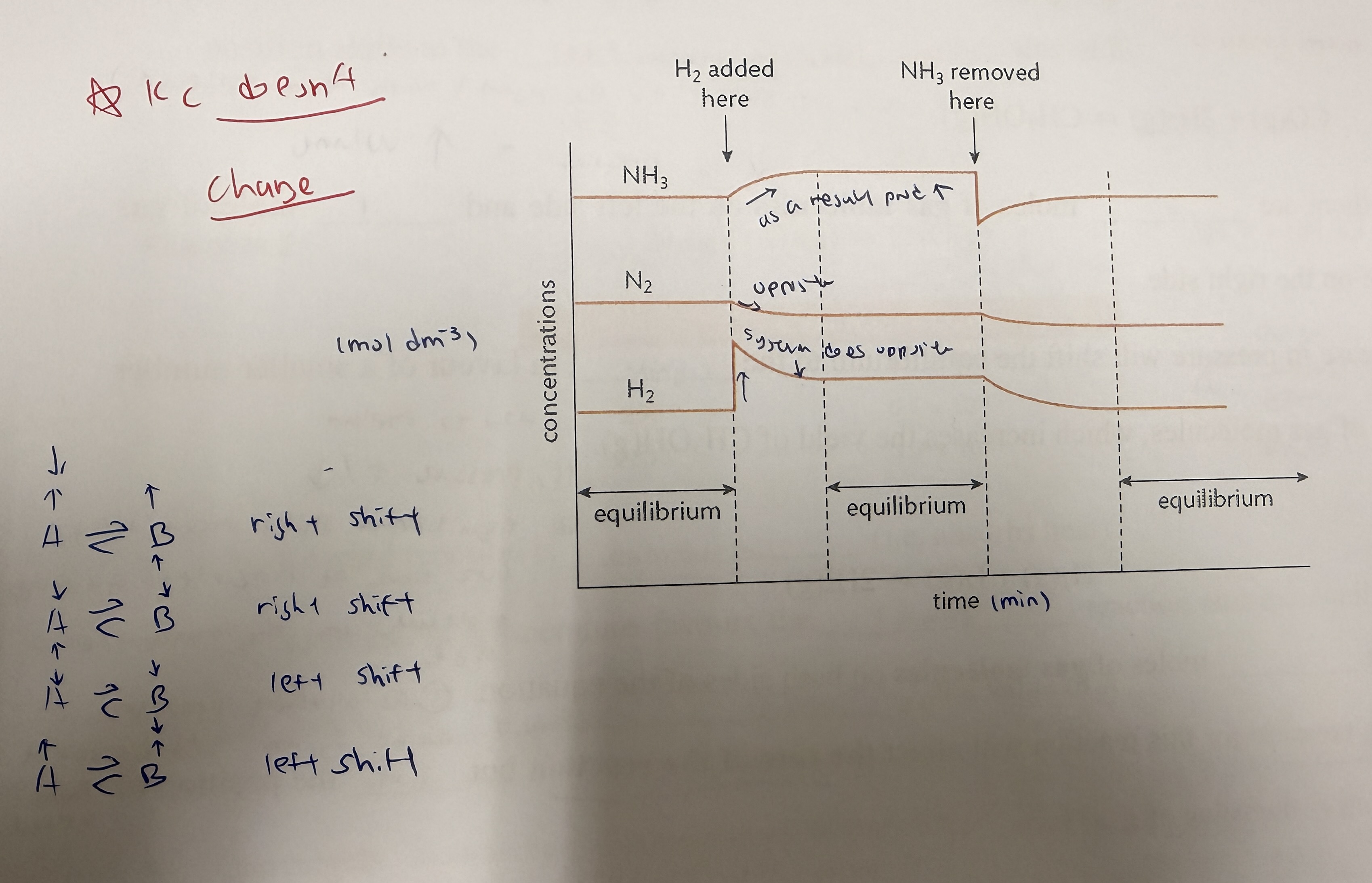 <p>can you like describe what is happneing in this graph.</p>