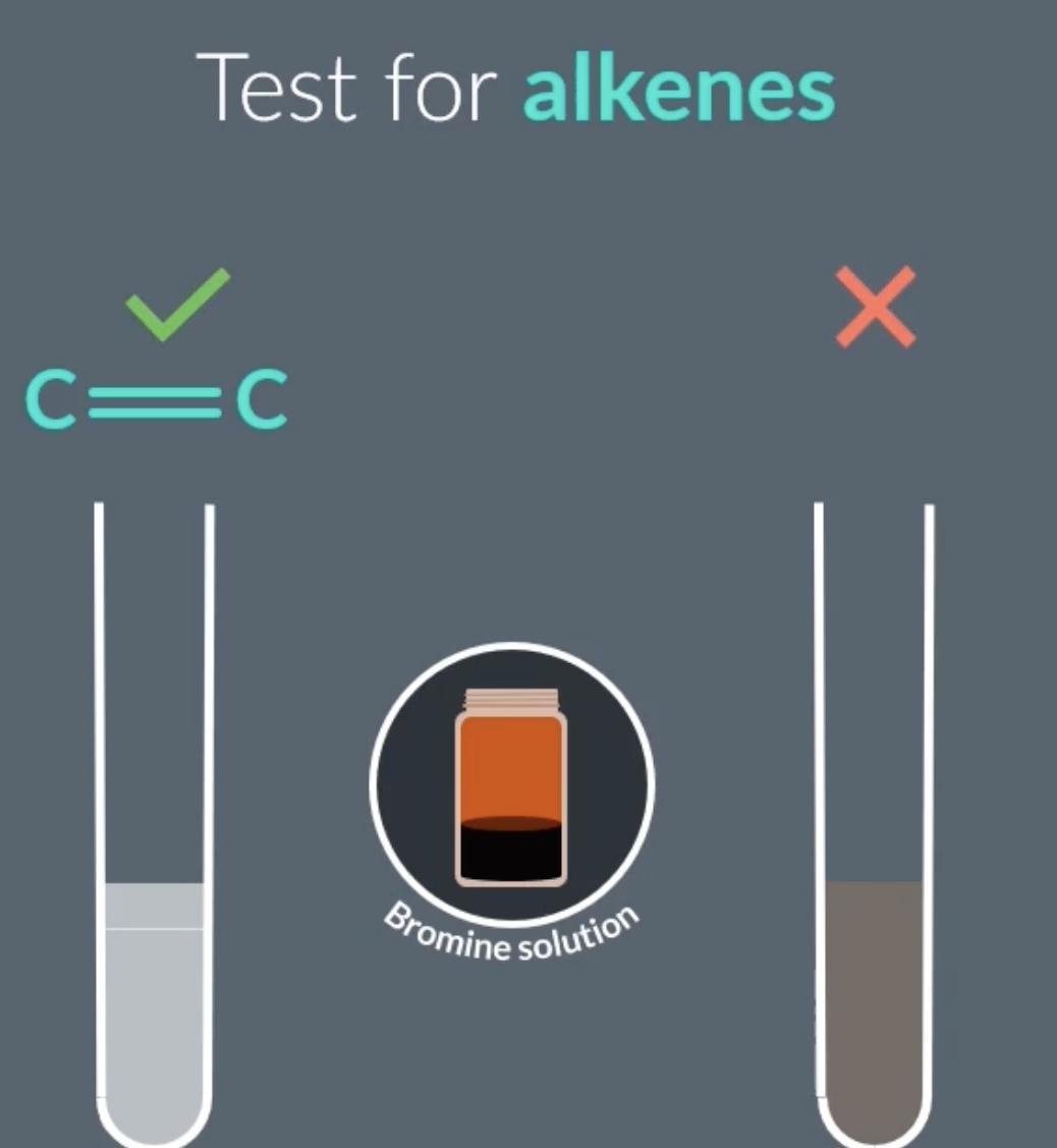 <p>add bromine water, if alkene is present we will observe colour change of orange to colourless</p>