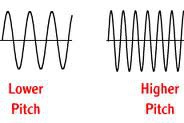 <p><span>bước ren</span></p>