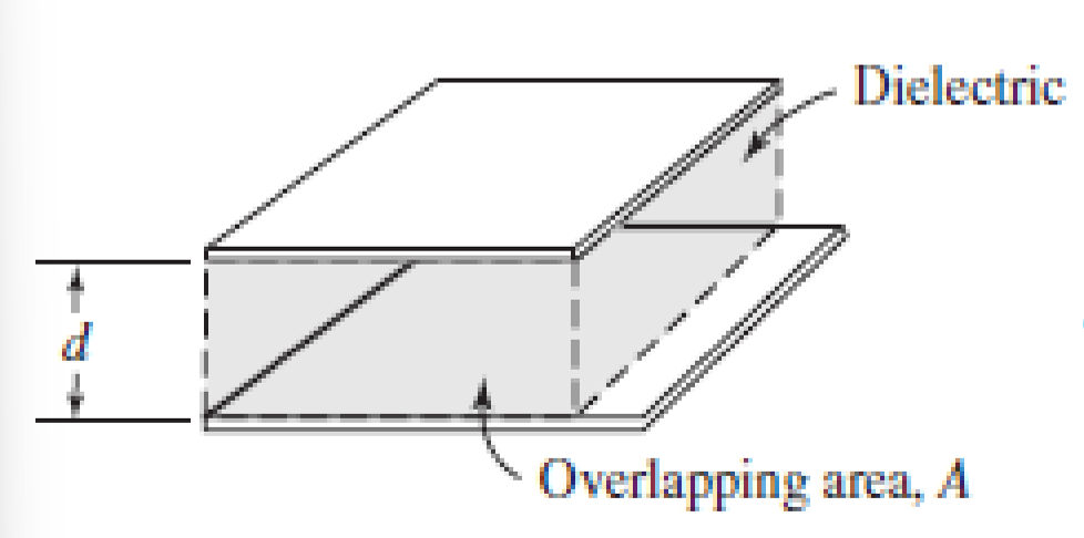 <p>Parallel plates can have the spacing changed, overlapping area changed, or dielectric constant changed resulting in a measurable change in capacitance.</p><p>They can be used as a weight scale where the spacing for two plates increases for a higher applied weight, resulting in a proportional increase in capacitance. Recordings of the change in capacitance (due to change in spacing) over time causes microphones to record sound. Humidity causes a change in dielectric constant, capacitors can be used as humidity sensors (but are slow to respond).</p>