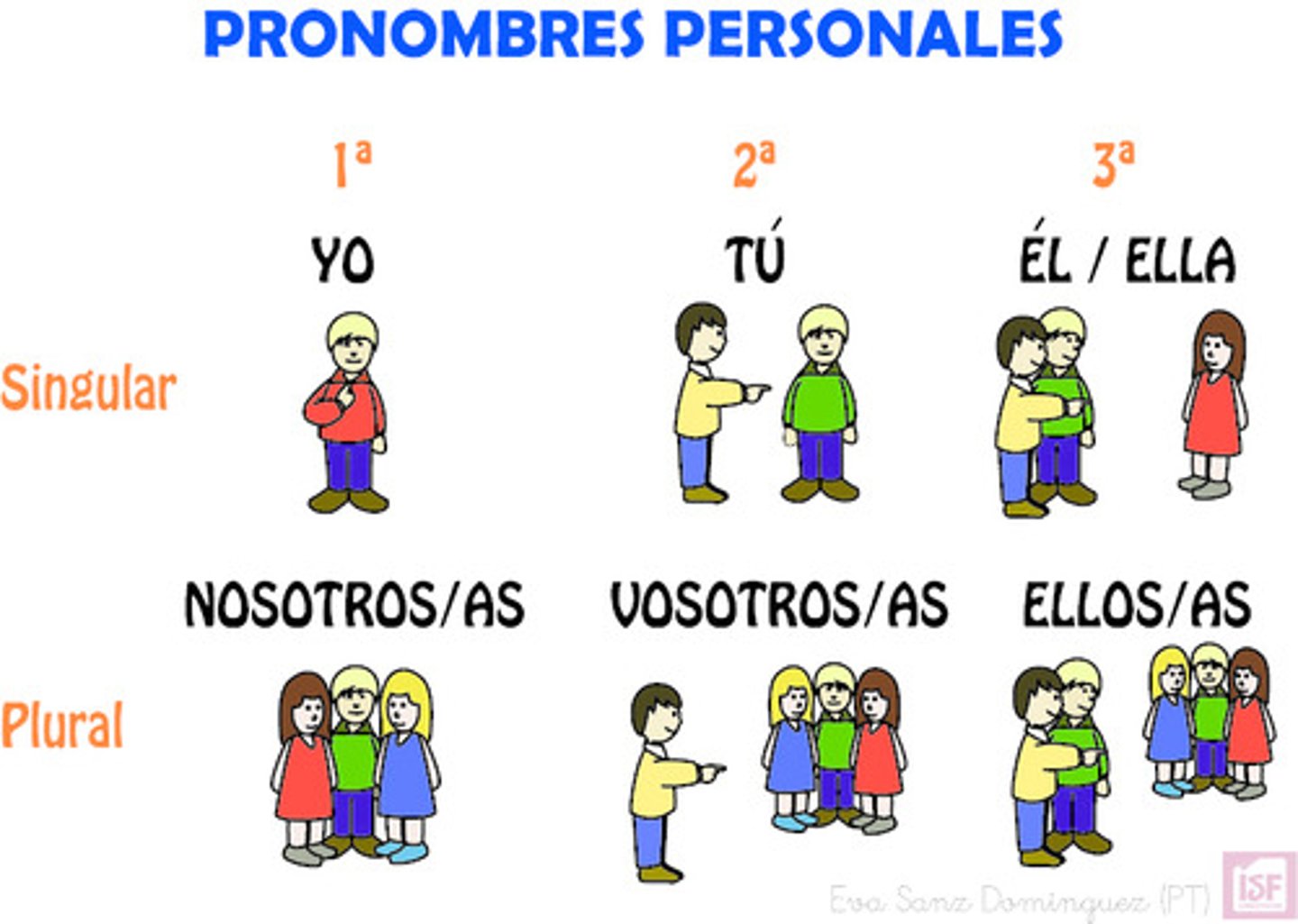 <p>personal pronouns</p>