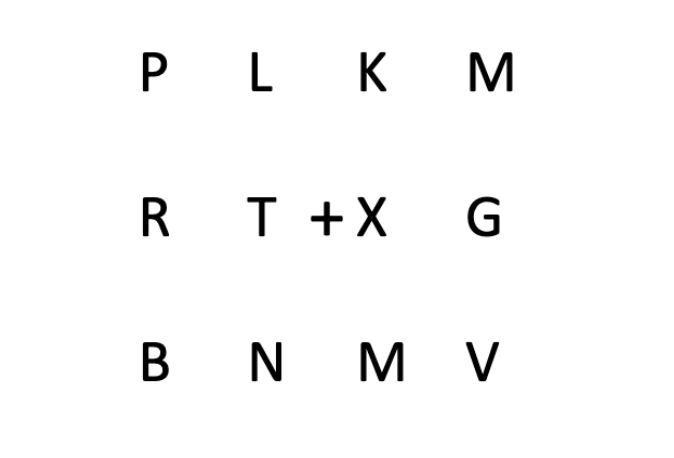 <ul><li><p>George Sperling (1960) used a series of experiments to determine the capacity and duration of iconic memory</p></li><li><p>Sperling found that participants could name only 4 of the letters on average.</p></li><li><p>However, they reported feeling like they briefly had access to a visual image of the entire display, but that it faded more quickly than they had time to read the letters.</p></li></ul><p></p>