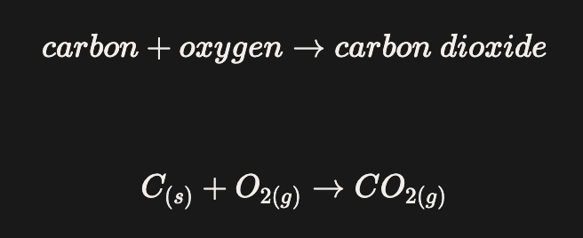 <ul><li><p>Coke (carbon) burns in the hot air to form carbon dioxide</p><ul><li><p>Exothermic reaction which provides heat for the furnace</p></li></ul></li></ul><p></p>