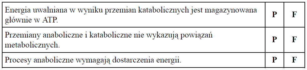 <p>GRUPA A</p><p>4. Oceń prawdziwość stwierdzeń. Zaznacz P, jeśli zdanie jest prawdziwe, lub F, jeśli jest fałszywe.</p><p></p>
