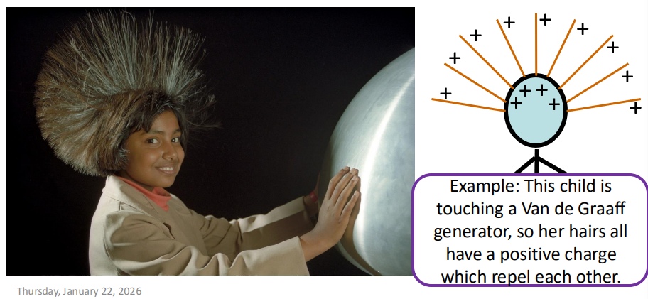 <p>What is meant by an electrostatic energy store?</p>