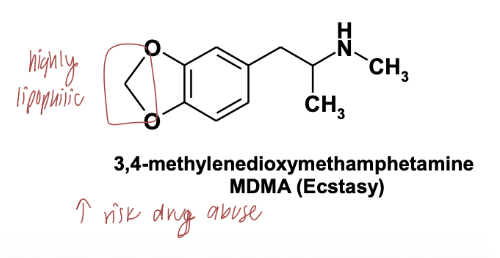 <ul><li><p>3,4-methylenedioxymethamphetamine</p></li><li><p>highly lipophilic </p></li><li><p>high risk of drug abuse </p></li></ul><p></p>