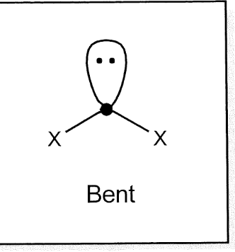 <p>bent </p>