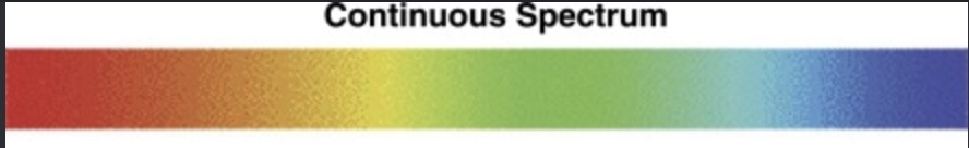 <p>Full spectrum</p>