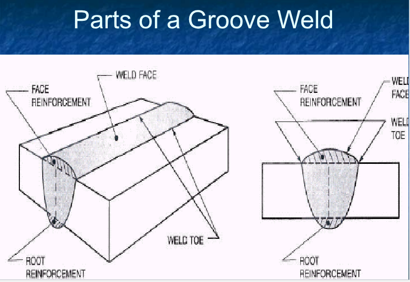 <p>what type of weld is this</p>