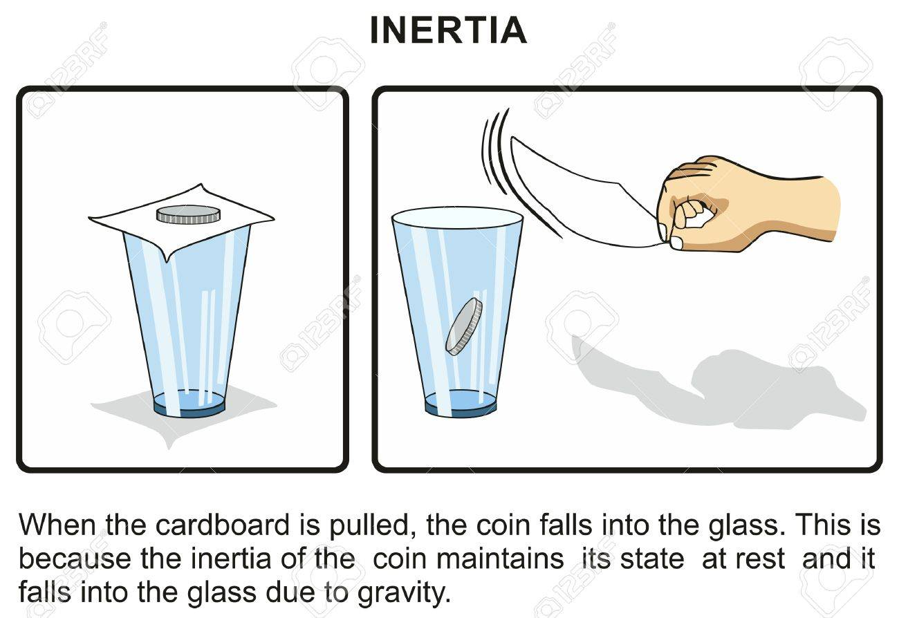 <p>1 mark (definition): Newton’s first law states that an object will continue at rest unless acted on by an unbalanced force</p><p>1 mark (why? application): The coin is at rest and has inertia which resists the force imposed on it by the moving card</p><p>1 mark (what happens? application): The card moves away and the coin tries to maintain it’s rest position. It falls into the cup under the action of gravity </p>