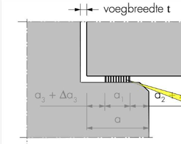 <p>wat is de gele pijl</p>