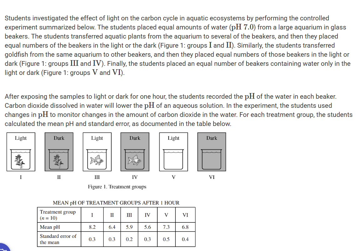 <p>Which of the following graphs is the most appropriate representation of the experimental results documented in the table?</p><p></p>