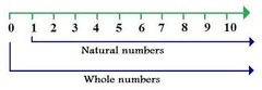 <p>integers greater than 0: {1, 2, 3, 4, ...}</p>
