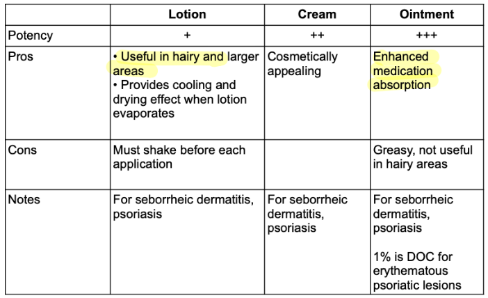 <p><span style="background-color: transparent;"><strong>Counseling for OTC prods, how to use/admin schedule, duration, DDI, ADR, CI for scaly derm and diaper derm</strong></span></p><ul><li><p><span style="background-color: transparent;"><strong><u>Hydrocortisone 1%</u></strong></span></p></li><li><p><span style="background-color: transparent;">ADRs: Local _____ after <strong>prolonged use</strong>, <strong>aggravation</strong> of certain cutaneous _____, <strong>impaired</strong> _____</span></p></li><li><p><span style="background-color: transparent;">Apply _____</span></p></li></ul><p></p>
