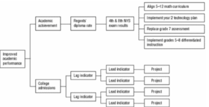 <p>Tree diagram</p>