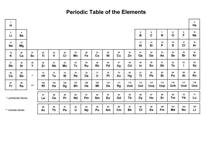 <p>What is the <strong>Electron Configuration</strong> of <span><span>Br</span></span><sup>-</sup> ?</p>