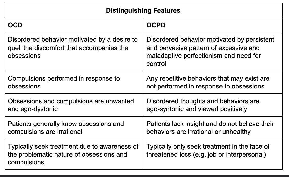 <ul><li><p>OCPD is defined by strict adherence to ORDERLINESS, CONTROL, and PERFECTIONISM.</p></li><li><p>People with OCPD are likely to obsess over even the SMALLEST DETAILS of their life. They like to be in control of those details all the time. </p></li><li><p>They restrict their flexibility and openness to NEW experiences.</p></li><li><p> Compulsive behaviors are driven by the need to be PERFECT (OCPD is a personality disorder)</p></li></ul><p></p>