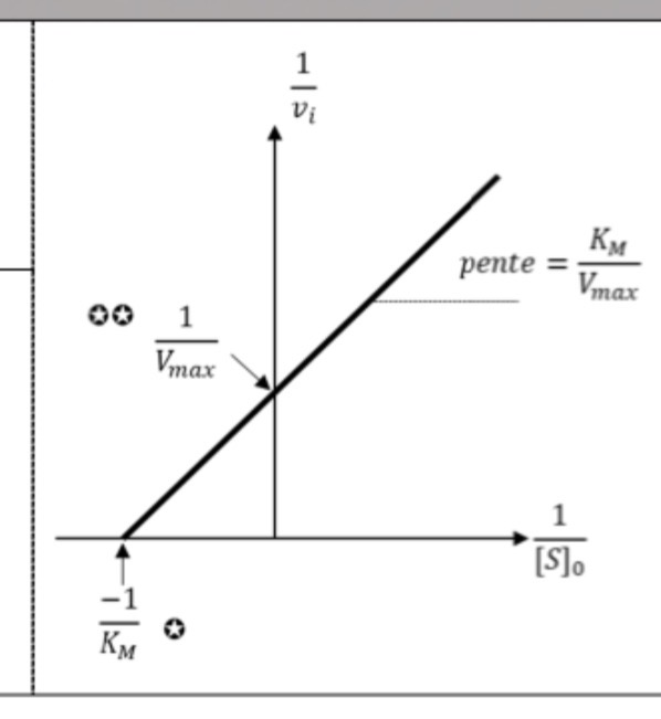 <p>Équation et quelle courbe ?</p>