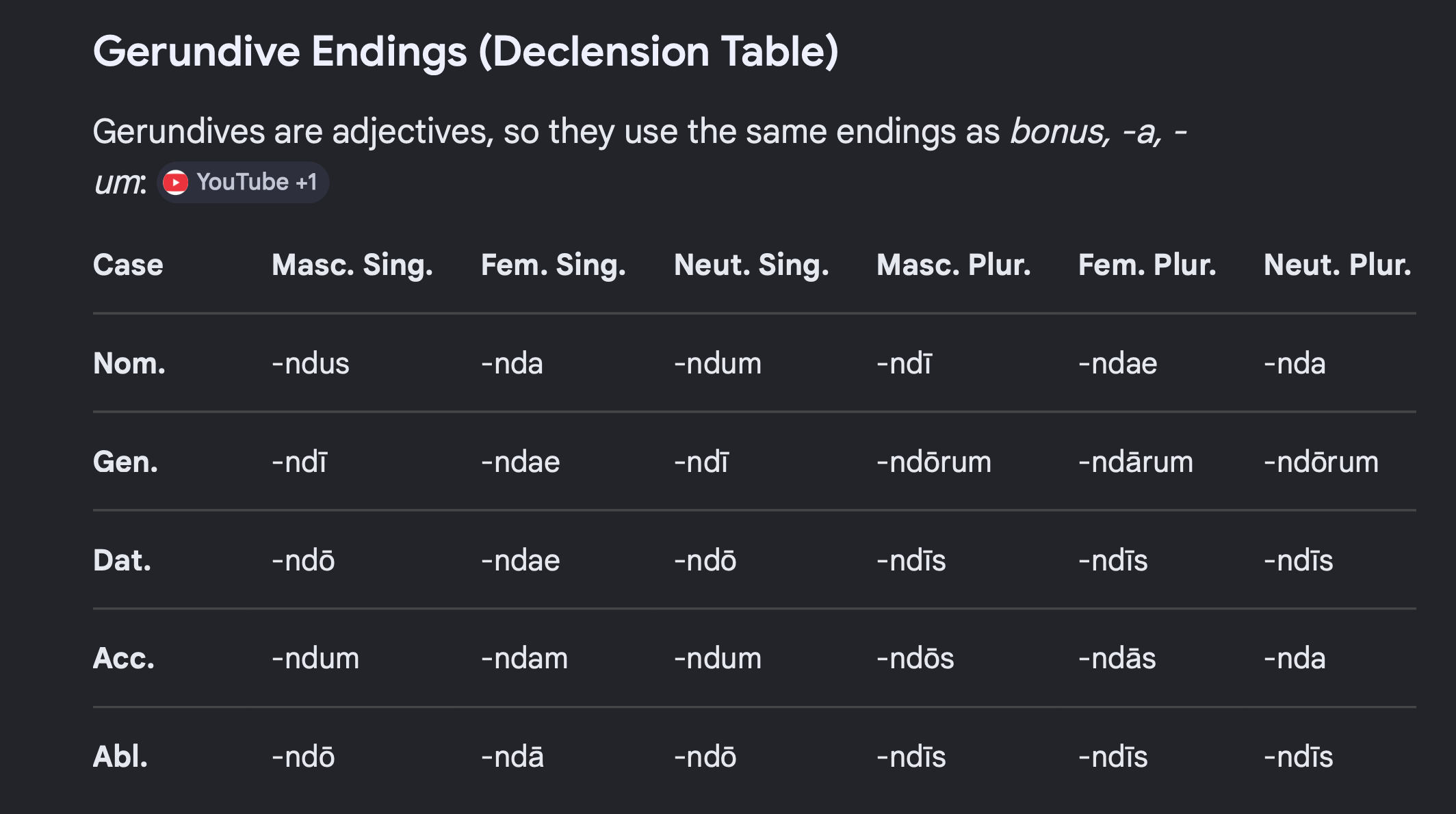 <p>something needed to be done using ad</p>